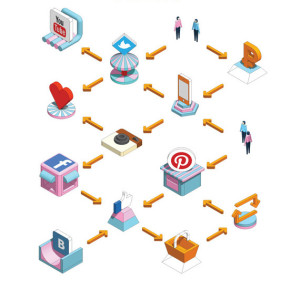 SMM-маркетинг