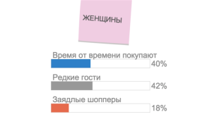 женщины онлайн