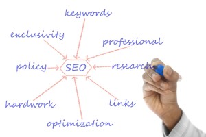 SEO для страницы