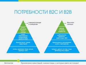 Воронка продаж(пример)