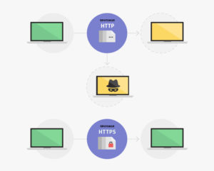 Что такое https и есть ли от него польза?